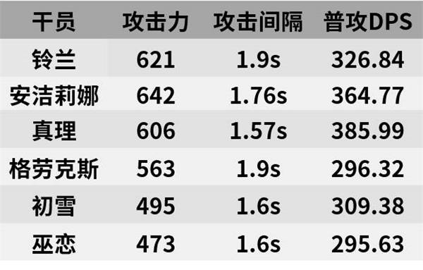 明日方舟铃兰值得练吗