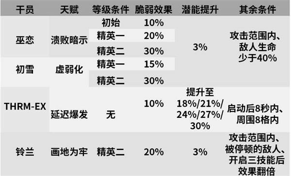 明日方舟铃兰值得练吗