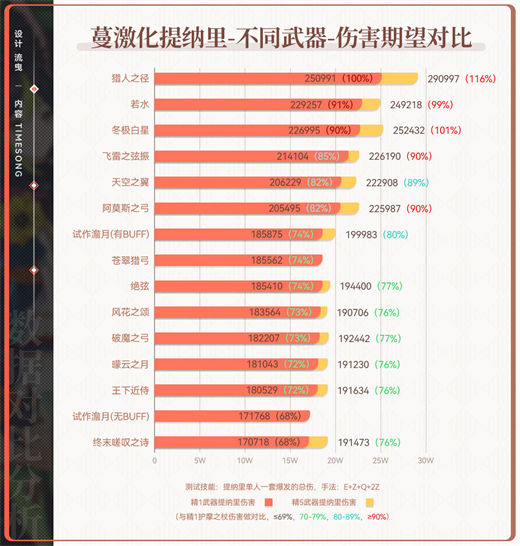 原神王下近侍适合哪些角色使用