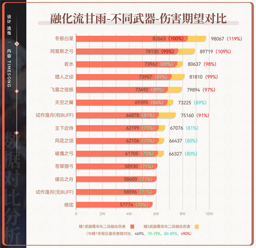 原神王下近侍适合哪些角色使用