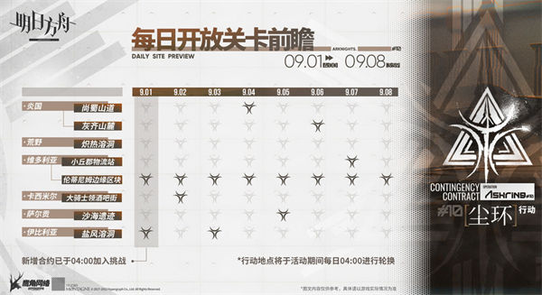 明日方舟尘环行动每日开放关卡前瞻一览