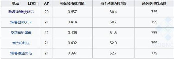 命运冠位指定振荡火药在哪刷 命运冠位指定振荡火药获取攻略