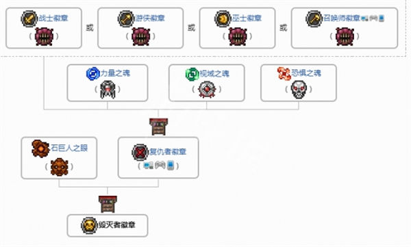 泰拉瑞亚狙击镜合成攻略