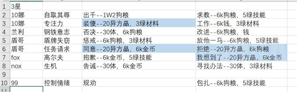 无期迷途3星监管事件一览