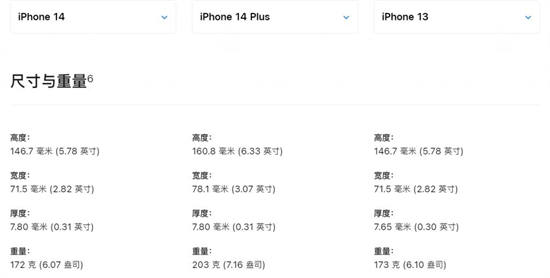 iPhone14系列购买攻略