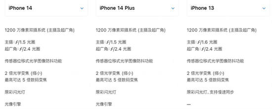 iPhone14系列购买攻略