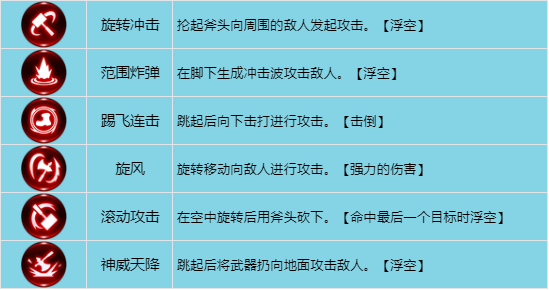 龙之谷世界战士职业技能选择推荐