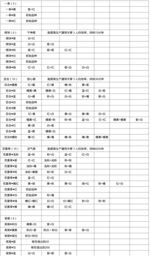 桃源深处有人家粉色百合花获取方法介绍1