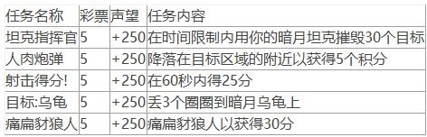 魔兽世界10.0暗月马戏团声望怎么做?暗月马戏团任务攻略大全