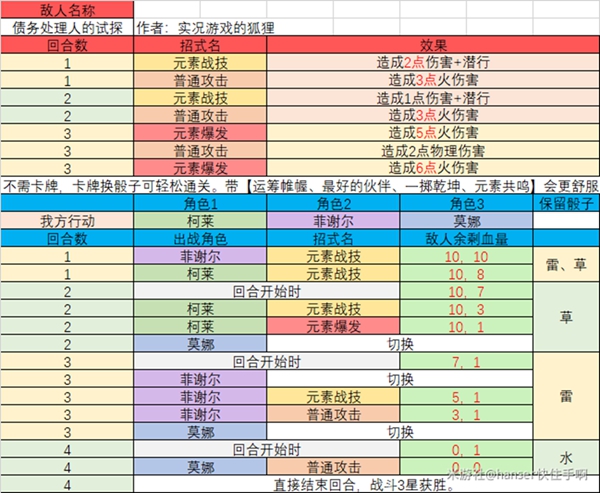 原神七圣召唤酒馆挑战三星怎么过?七圣召唤酒馆挑战三星攻略