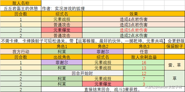 原神七圣召唤酒馆挑战三星怎么过?七圣召唤酒馆挑战三星攻略