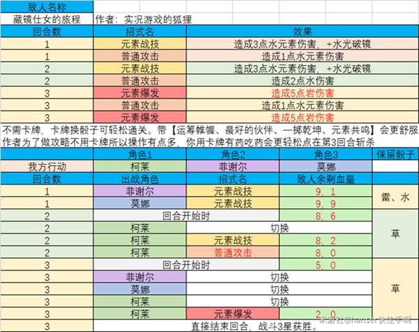 原神七圣召唤酒馆挑战三星怎么过?七圣召唤酒馆挑战三星攻略