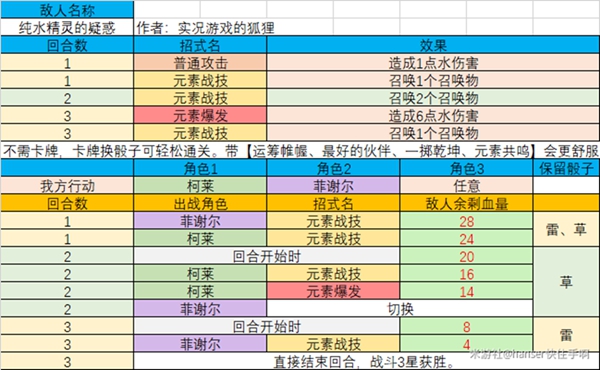 原神七圣召唤酒馆挑战三星怎么过?七圣召唤酒馆挑战三星攻略