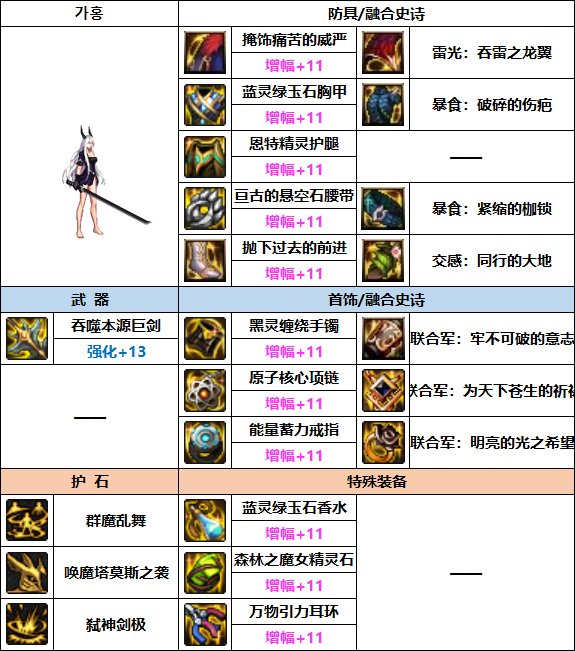 dnf2023年剑魔选什么装备?dnf2023剑魔装备附魔搭配攻略