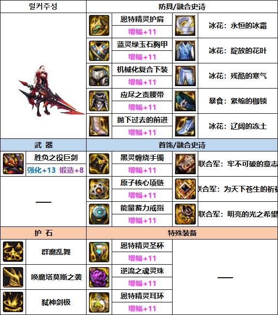 dnf2023年剑魔选什么装备?dnf2023剑魔装备附魔搭配攻略