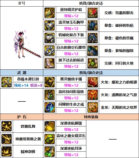 dnf2023年剑魔选什么装备?dnf2023剑魔装备附魔搭配攻略