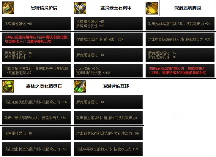 dnf2023年剑魔选什么装备?dnf2023剑魔装备附魔搭配攻略