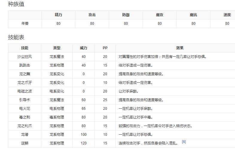 《洛克王国》2023年兽新形象爆料