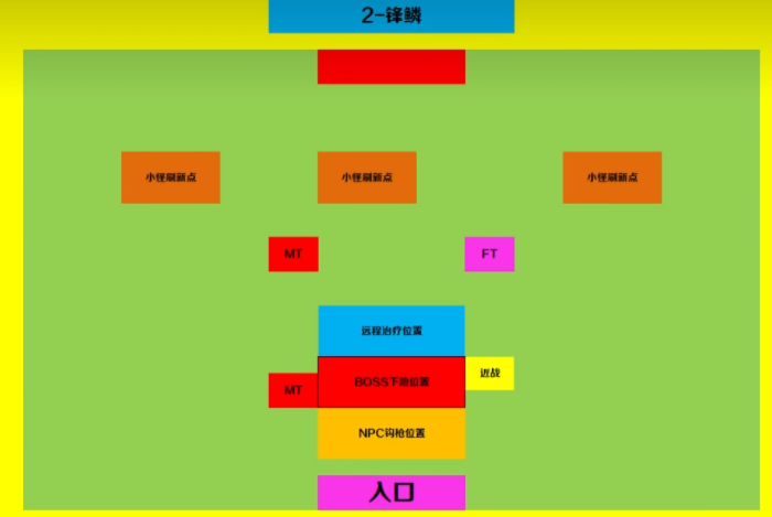 魔兽世界wlk奥杜尔2号boos锋鳞怎么打?奥杜尔锋鳞打法攻略