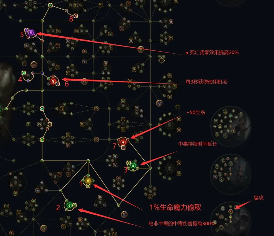 流放之路s21游侠怎么开荒?游侠s1剧情开荒天赋加点攻略