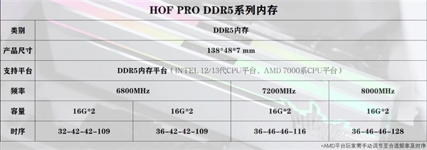 影驰发布全球第三款8GHz DDR5内存：如此灯效 绝了