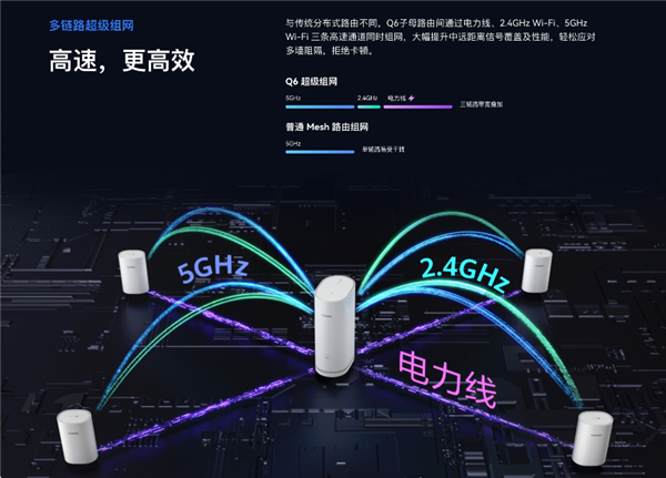 华为路由Q6优惠来了：通吃任何户型 每个房间都有满格信号