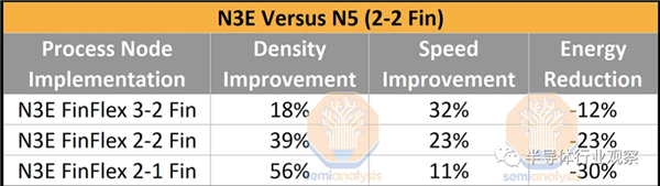 FinFET最后一代 台积电3nm全曝光 成本惊人