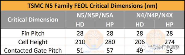 FinFET最后一代 台积电3nm全曝光 成本惊人