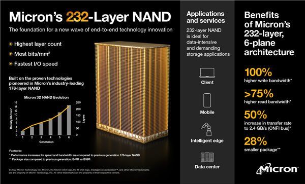 内存、SSD跌成白菜价 厂商直接摆烂：先进技术暂停升级