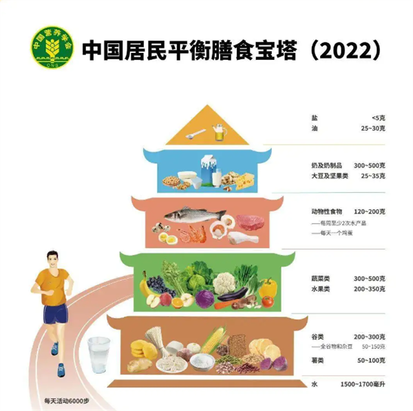 电解质水到底有没有用？我来告诉你