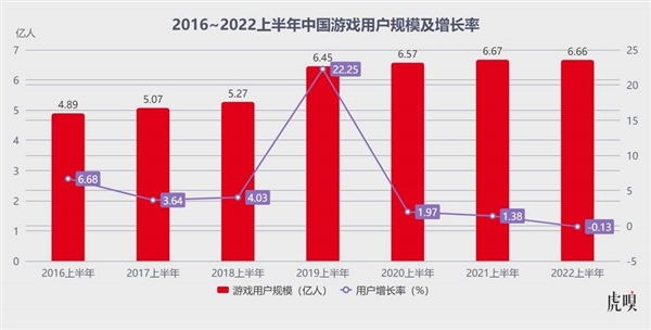 该轮到腾讯收割了