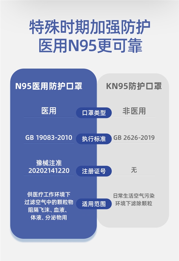 现货 独立包装：超亚N95口罩50片79.9元发车