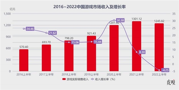 该轮到腾讯收割了