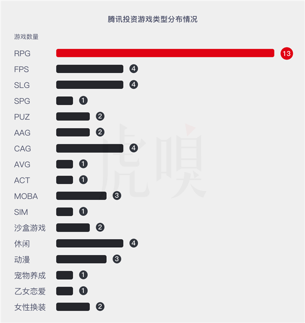 该轮到腾讯收割了