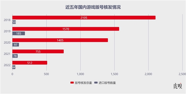 该轮到腾讯收割了