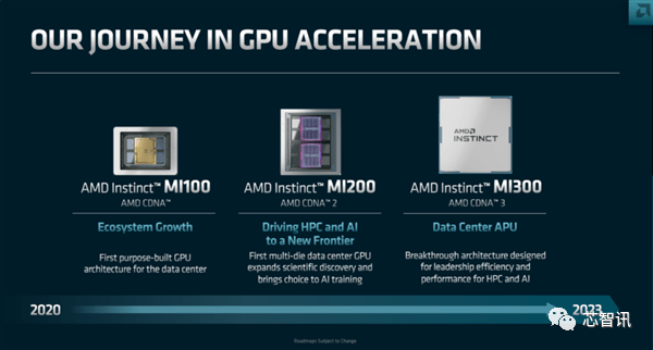 1460亿晶体管！AMD造出最大芯片：13合一、性能飙升8倍