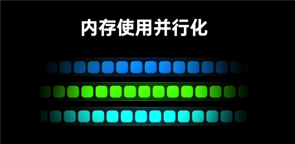 年年都说性能过剩 为啥你的手机还是这么卡？