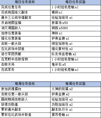 《三国群英传M》每日任务介绍