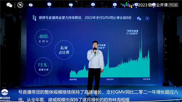 微信带货时代来了：视频号直播带货涨8倍 今年再砸50亿支持