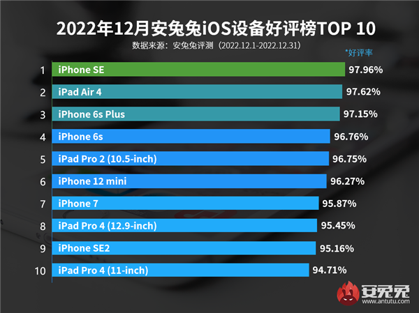 最好评iPhone出炉：7年前发布 仅2GB内存 4英寸手感完美