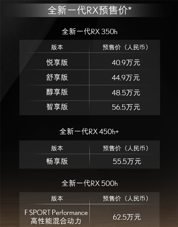 动力加强、价格下探！新一代雷克萨斯RX国内开售：40.9-62.5万元