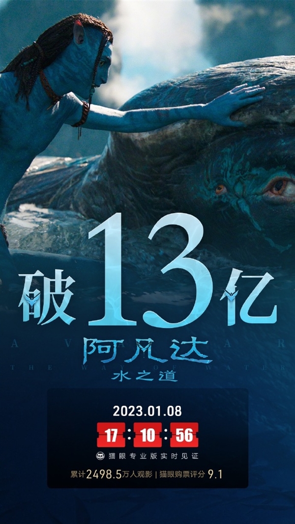 终于要超第一部了 《阿凡达2》票房破13亿 杀入进口榜前20