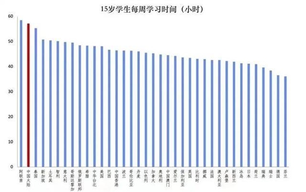 携程梁建章建议：取消中考 缩短中小学学制 提前2年上班