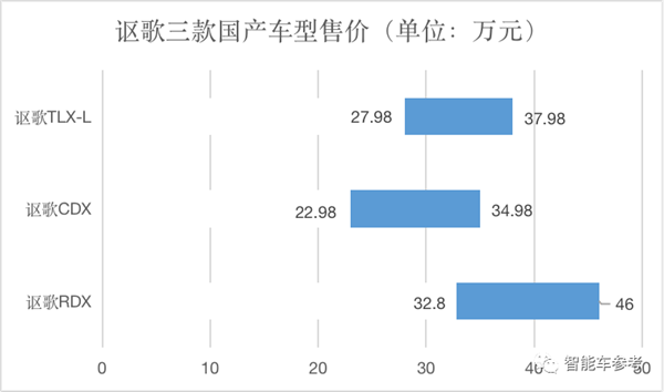 时代变了！日系豪华败走中国：停产停售、官网504、全面退场