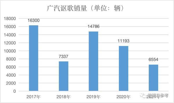 时代变了！日系豪华败走中国：停产停售、官网504、全面退场