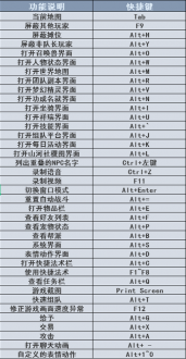 梦幻西游常用快捷键有哪些?梦幻西游常用快捷键大全最新