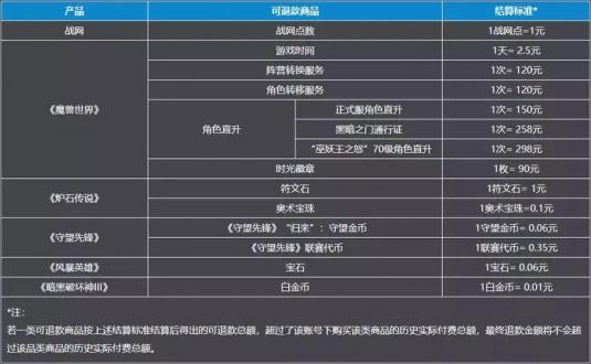 魔兽世界10.0龙之假日任务在哪接?隐藏任务龙之假日怎么做?