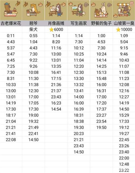 动物餐厅摊主解锁攻略时间表2023 摊主解锁攻略大全最新2