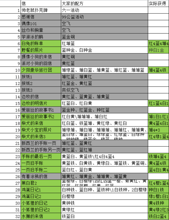 动物餐厅海德薇信件攻略2023 海德薇信件解锁配方全最新版