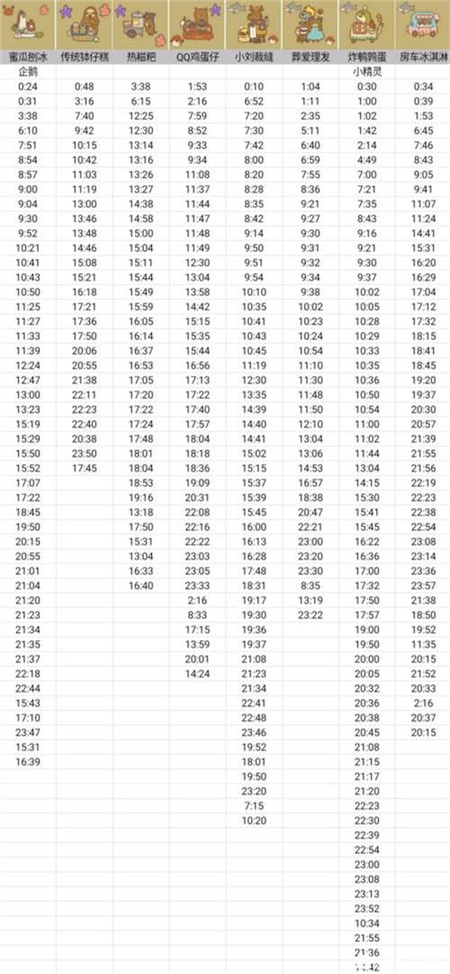 动物餐厅摊主解锁攻略时间表2023 摊主解锁攻略大全最新5